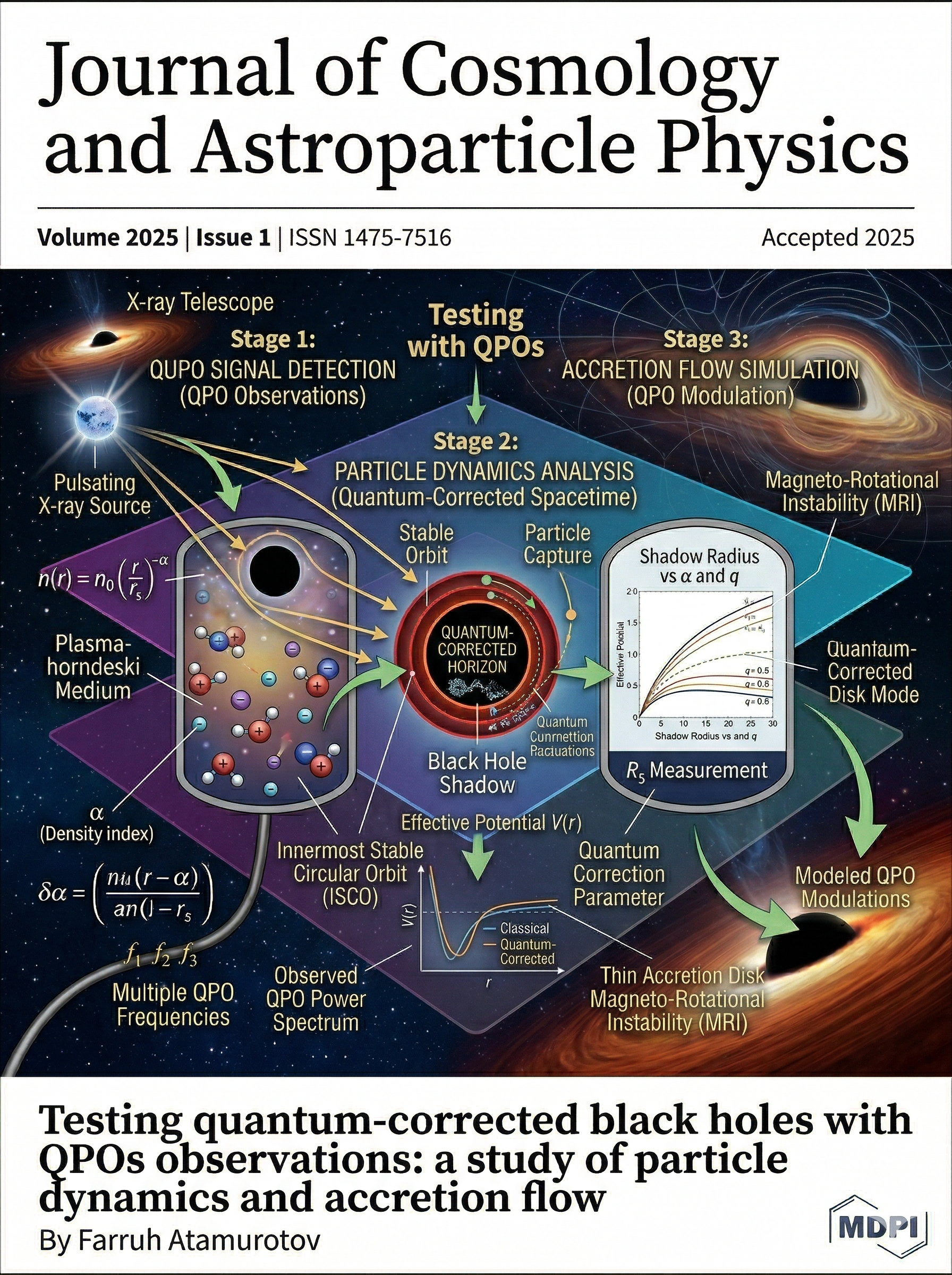 Testing quantum-corrected black holes with QPOs observations: a study of particle dynamics and accretion flow